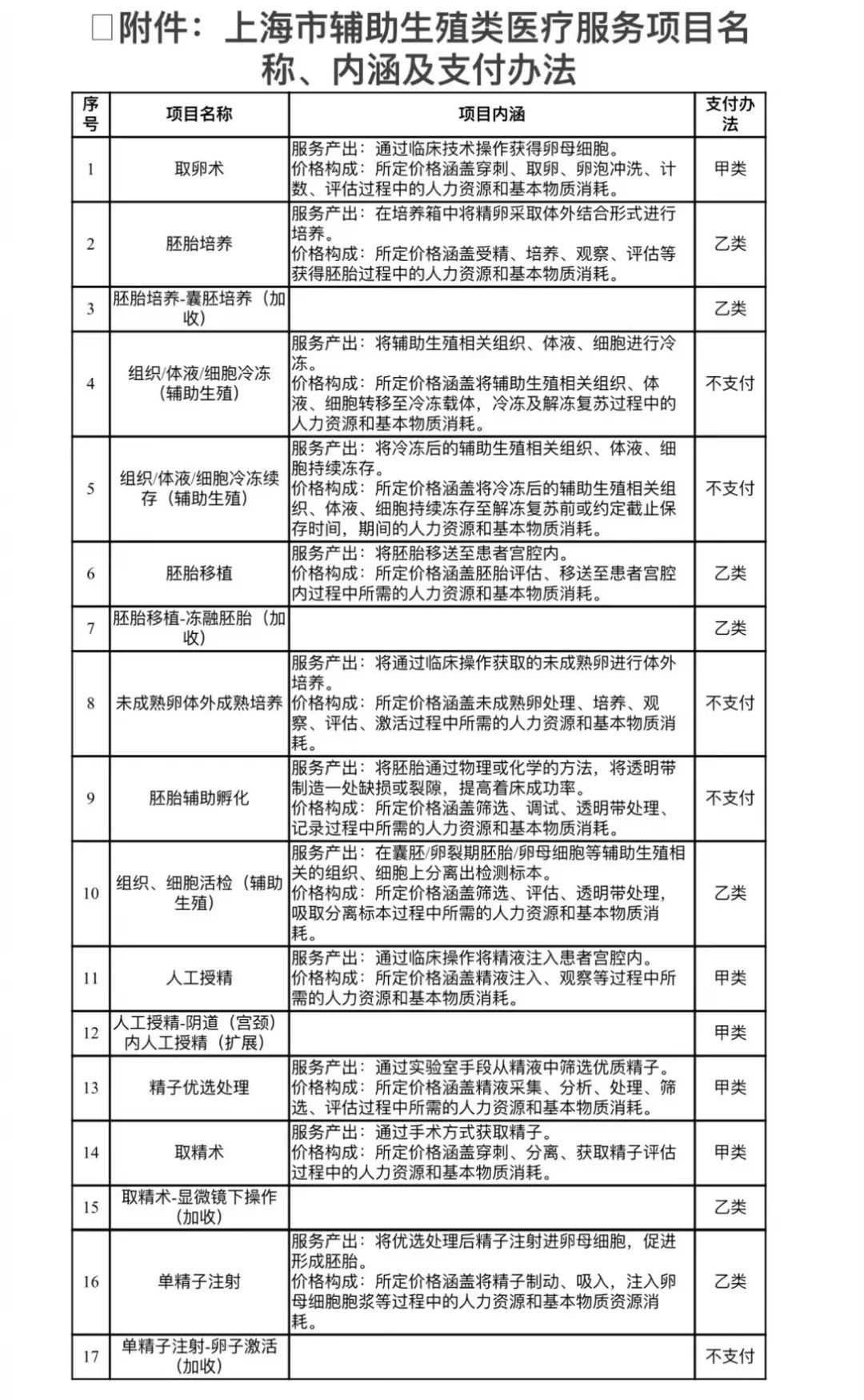 大连供卵费用报销全攻略（含材料清单）