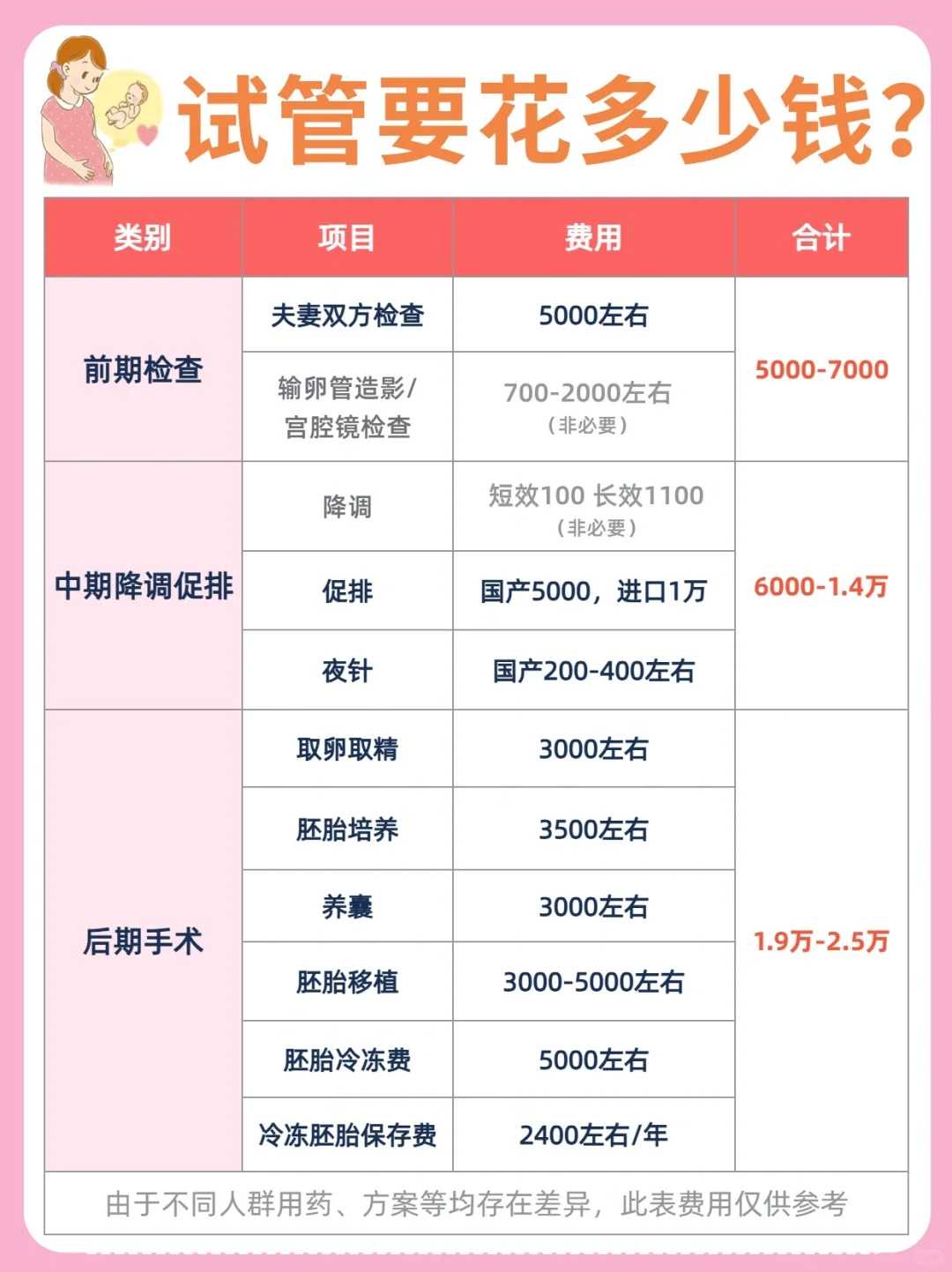 沪上供卵试管助孕：遗传病家庭的生育新选择