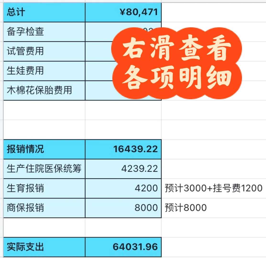 供卵试管常见问题解答：成都专家在线答疑