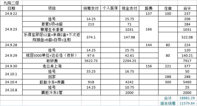 2025广州正规供卵中心评级：这些医院的筛选条件最严格