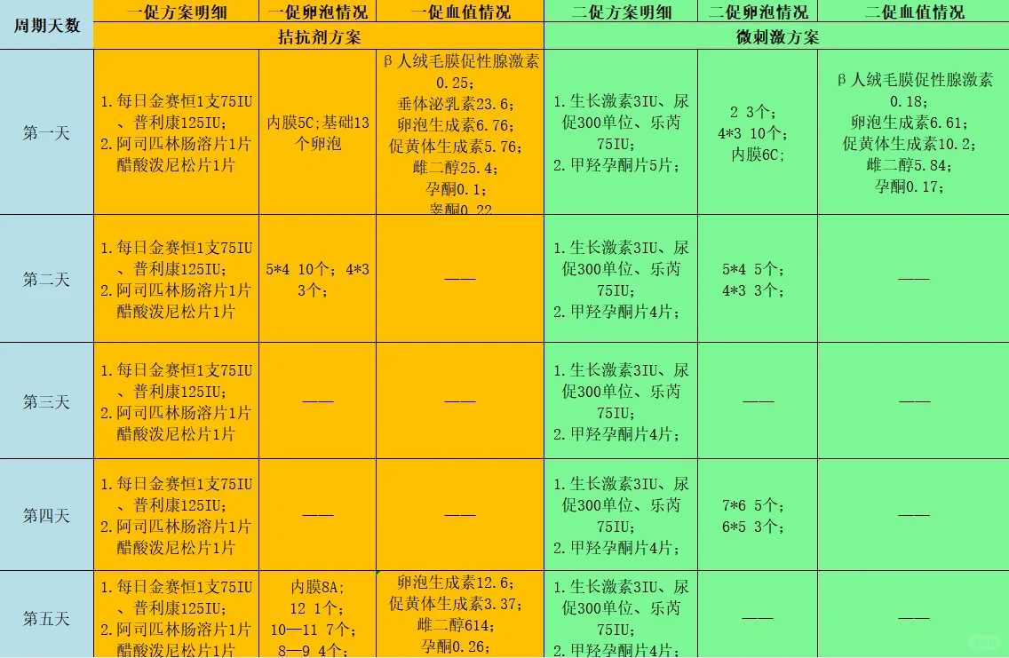 大连公立医院供卵治疗报销细则公布